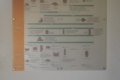 Cancun Mayan Museum