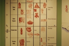 Popol Vuh Museum - Guatemala City